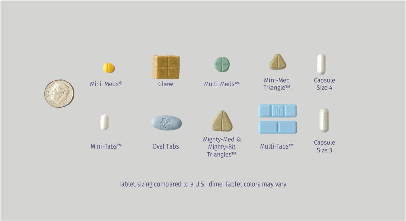 Tablet Sizes and Shapes 2024